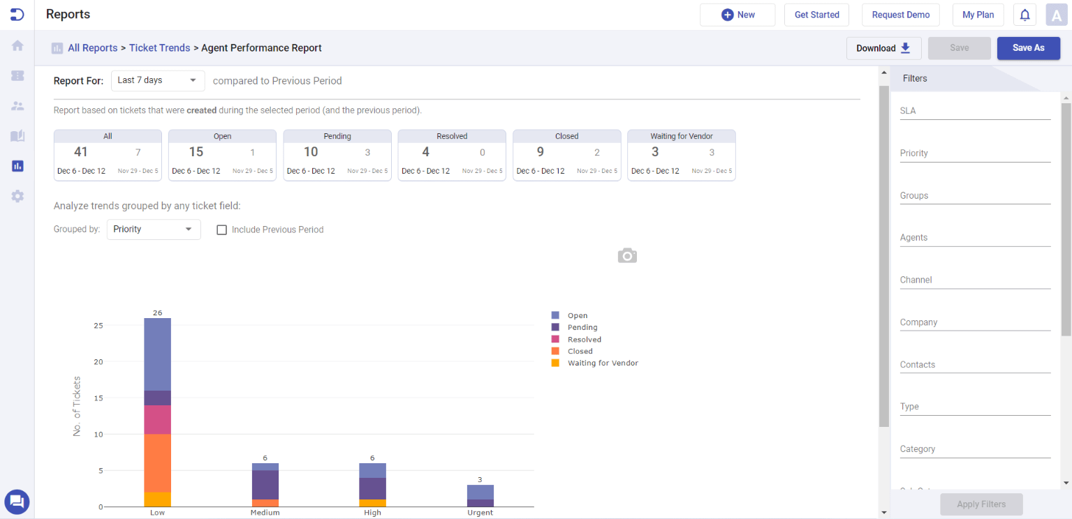 agent performance report for the last 7 days