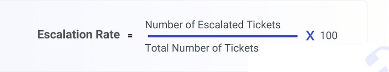 Ticket escalation rate formula